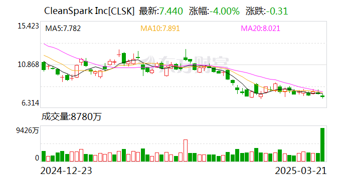 比特币股票今日行情-比特币股票今日行情价格