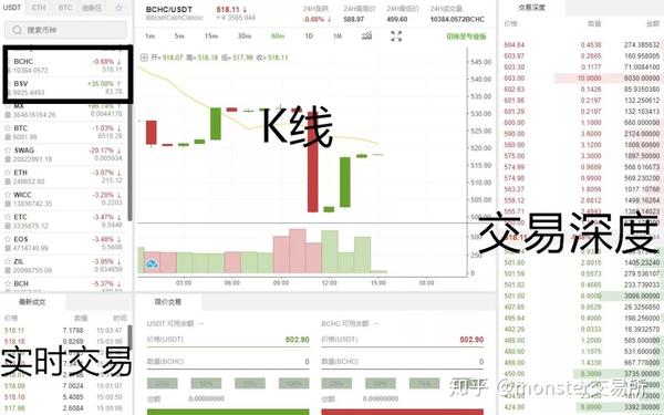 usdt搬砖详细教程-usdt如何搬砖套利赚取差价