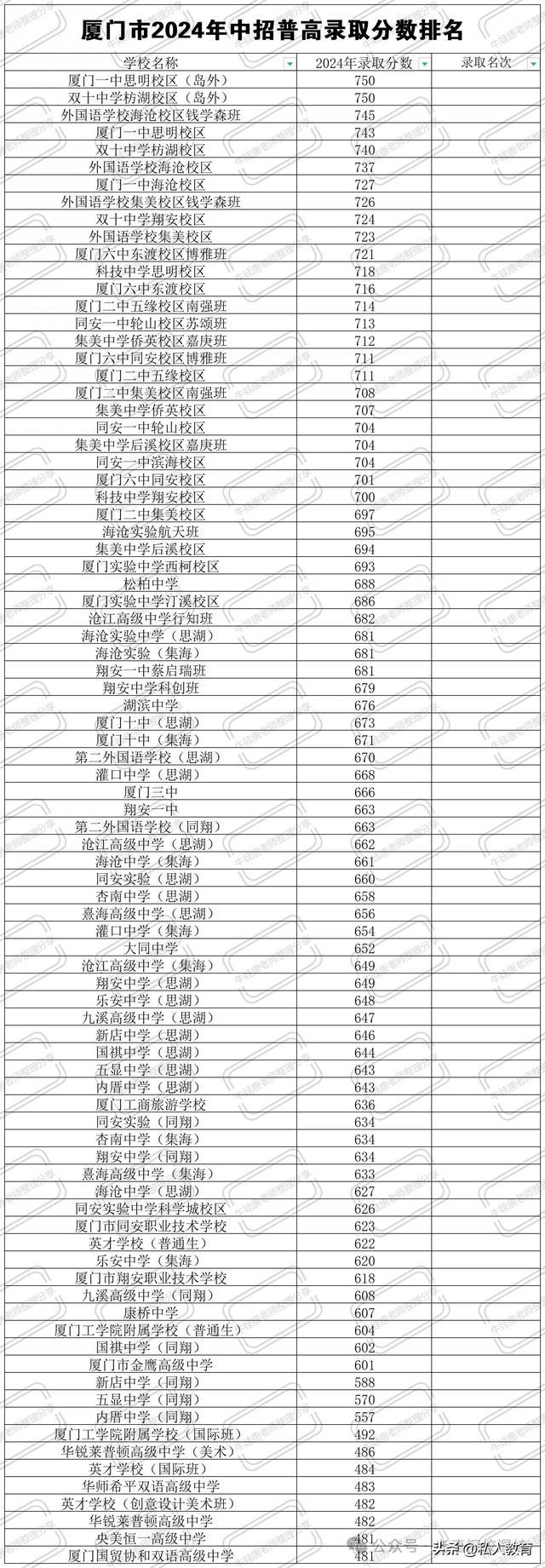 厦门2021年中招录取时间-厦门中招2021分数线什么时候公布