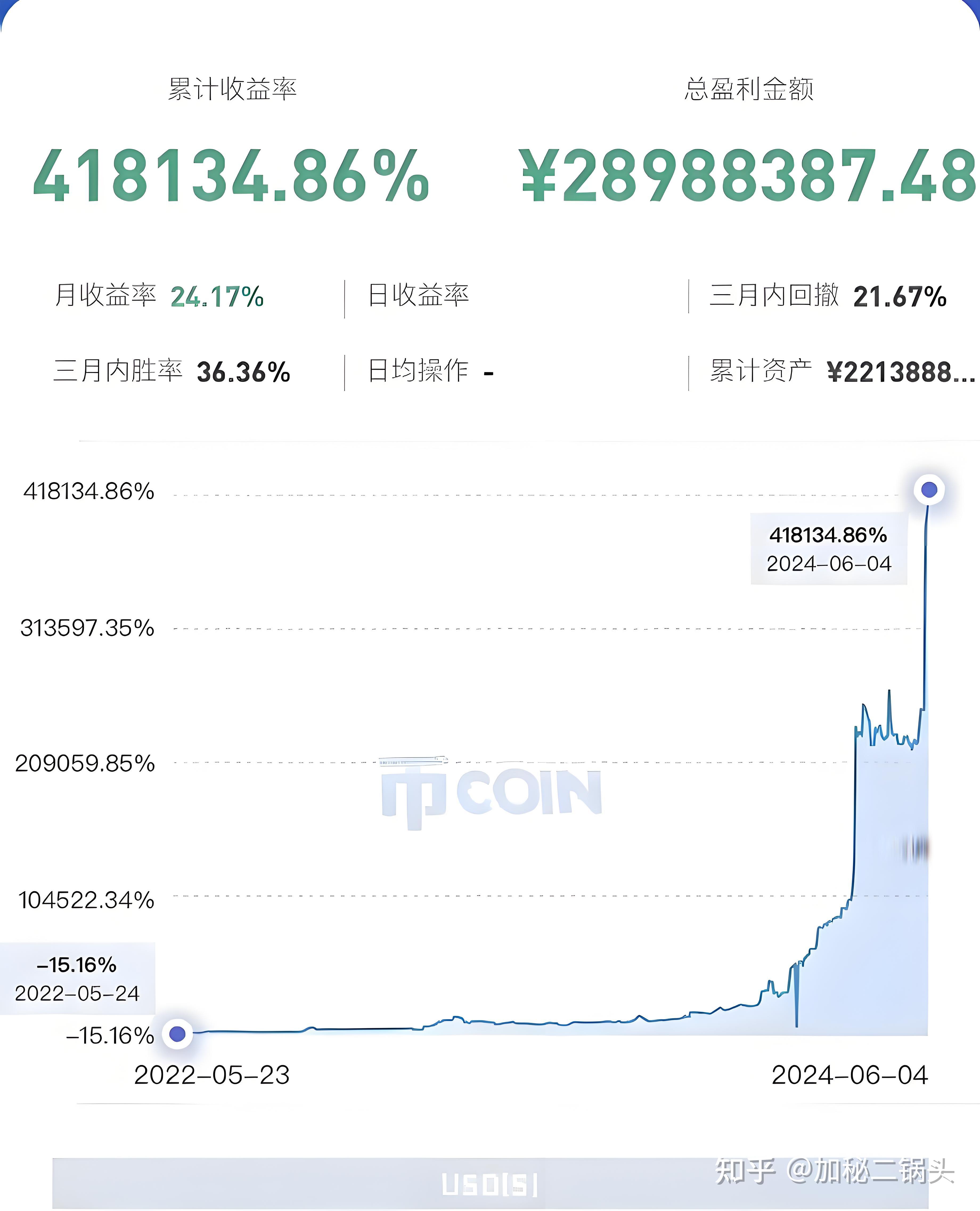 关于炒币的人到底有多可怕的信息