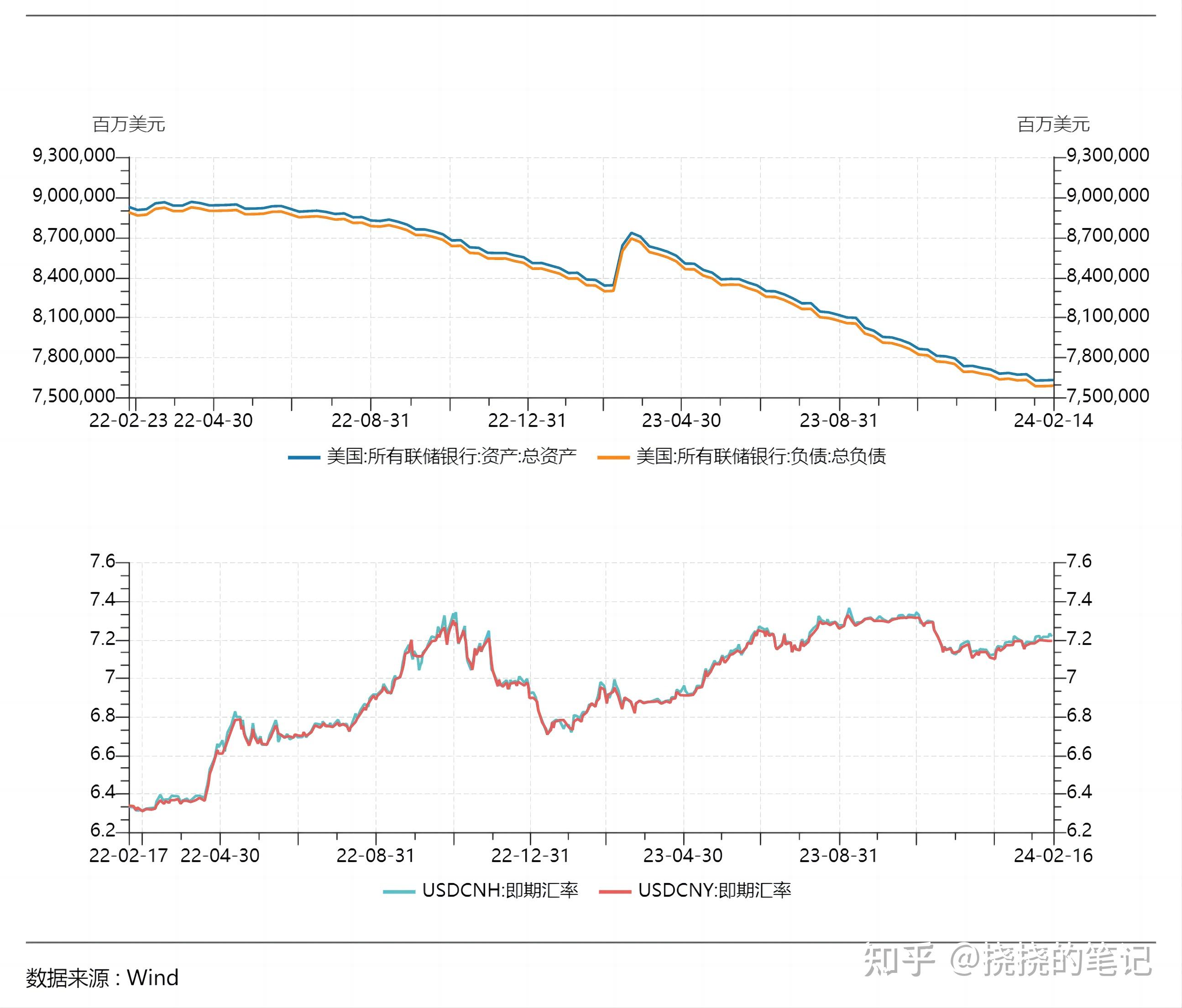 汇率-汇率是什么意思