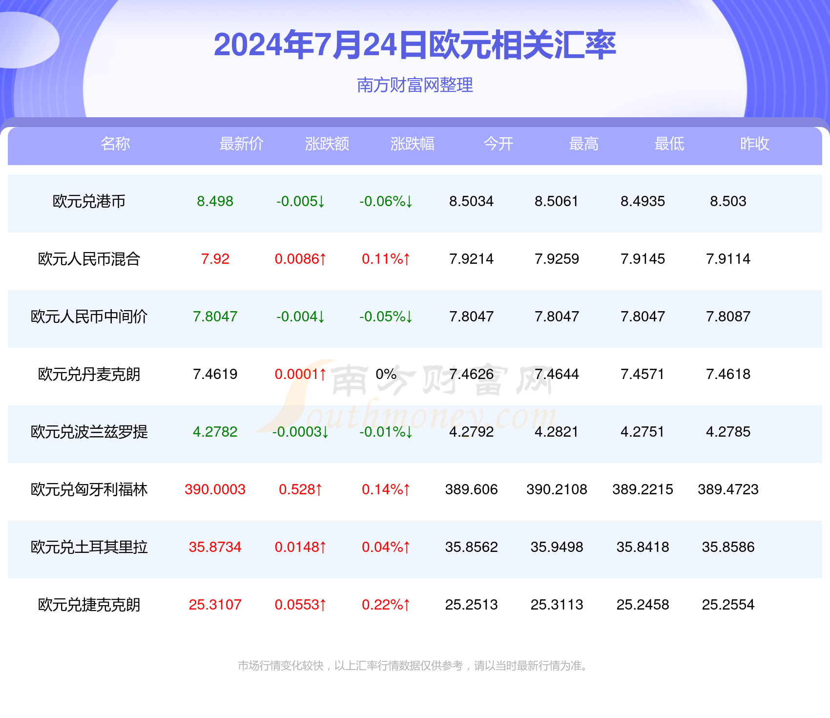 汇率-汇率是什么意思