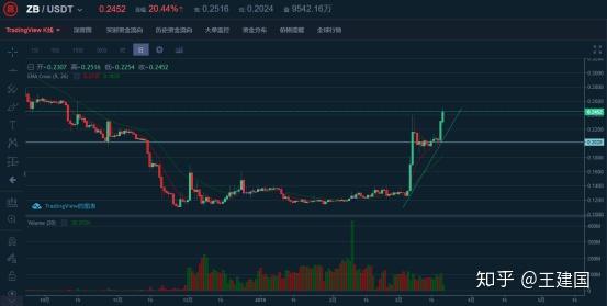 中币zb目前现状-中币2025回归最新消息