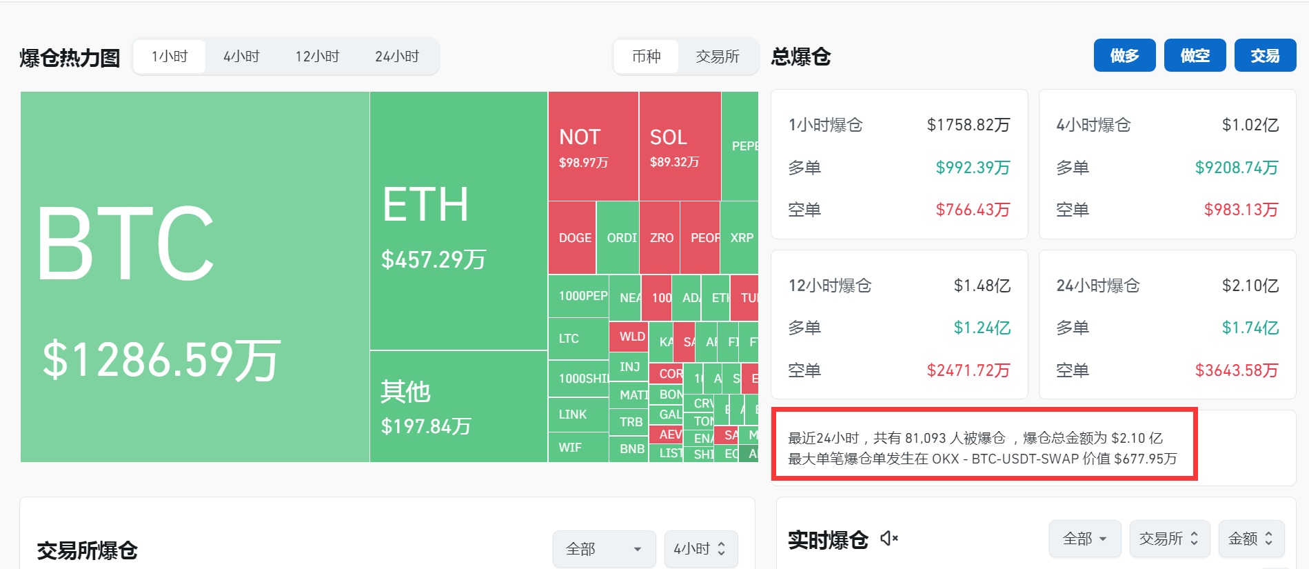 最新虚拟币市值排名-最新虚拟币市值排名榜