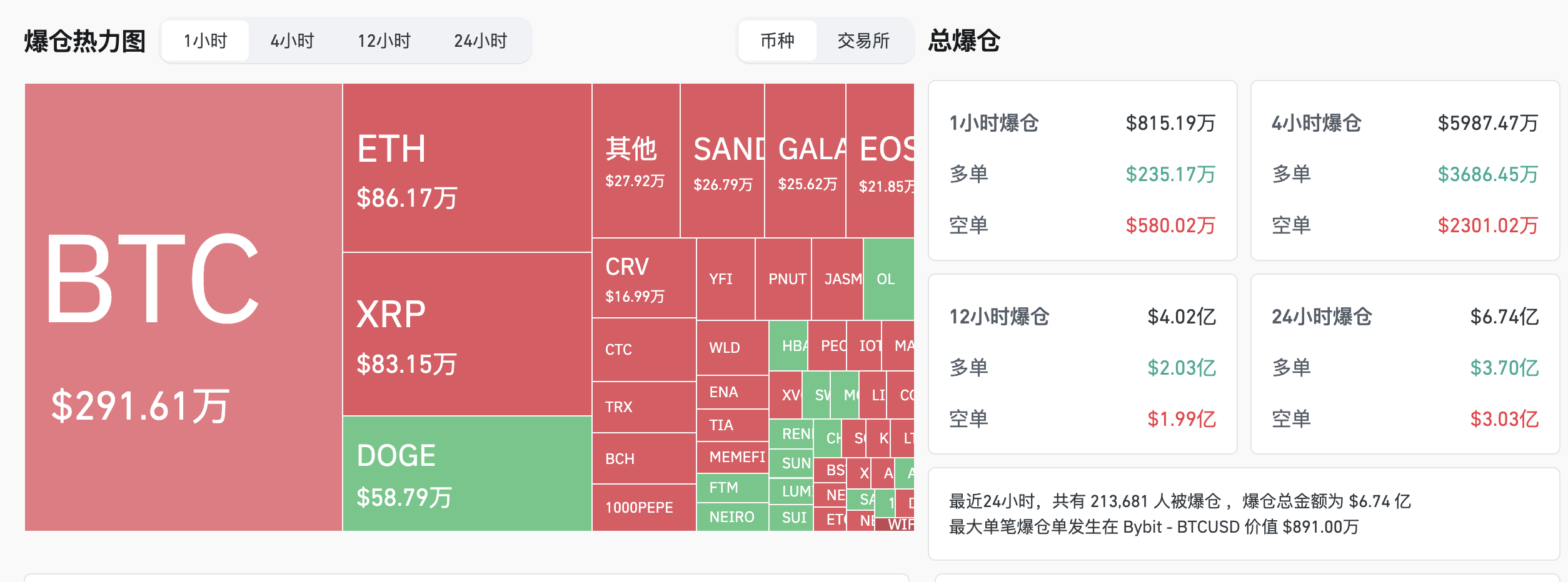 最新虚拟币市值排名-最新虚拟币市值排名榜