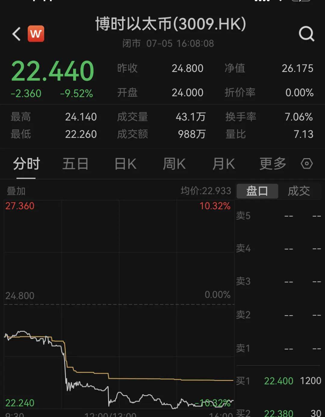 虚拟币全部瞬间暴跌-虚拟币全部瞬间暴跌的原因
