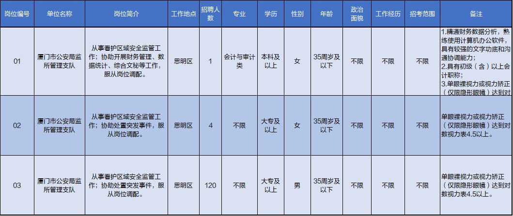 厦门基本工资标准2025公布-厦门基本工资2020标准多少钱