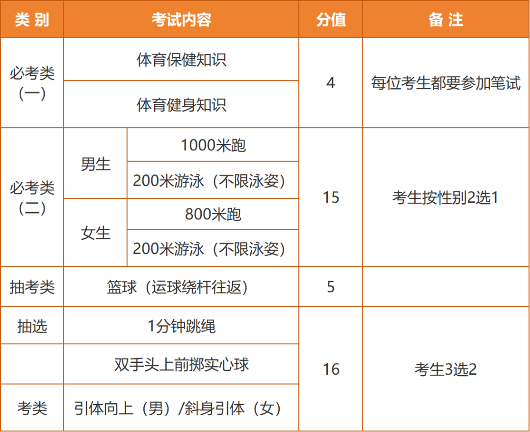 厦门2025年中招方案发布-厦门2025年中招方案发布时间