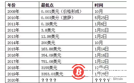 虚拟币价格实时行情-特朗普虚拟币价格实时行情