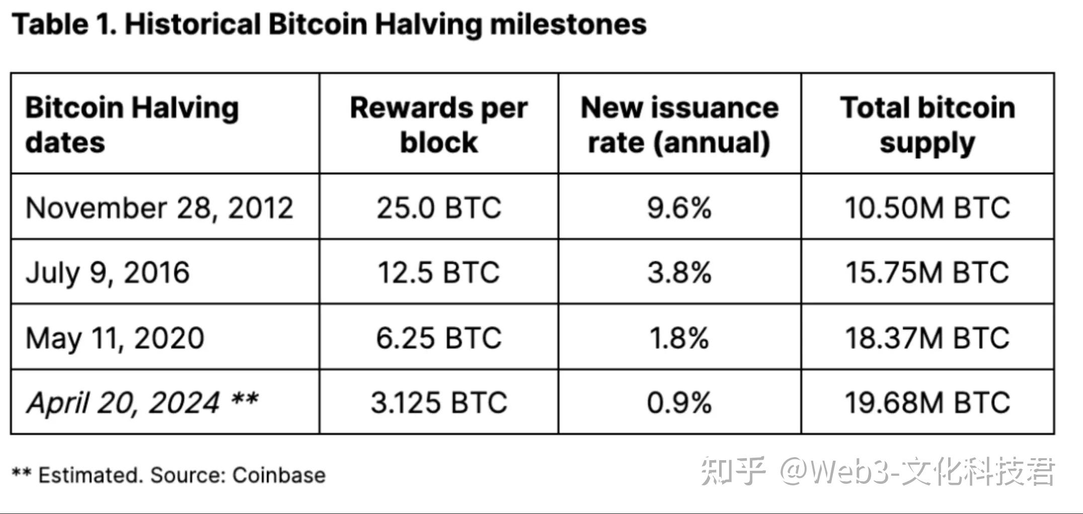 比特币今日多少美金了-比特币今日值多少人民币