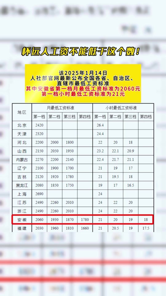 厦门最低工资标准2025-2025年厦门市最低工资是多少