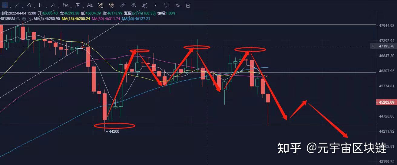 虚拟币合约短线技巧分析-虚拟币合约短线技巧分析图