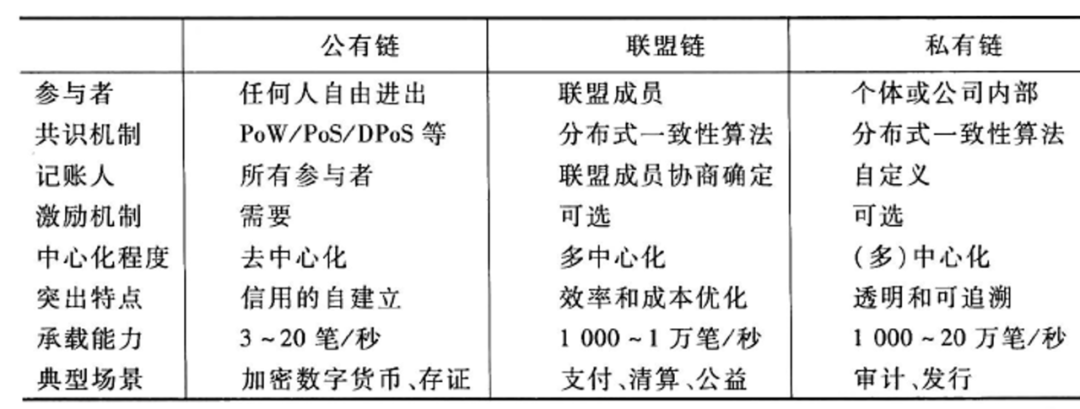 公链都有哪些-公链有哪些特点