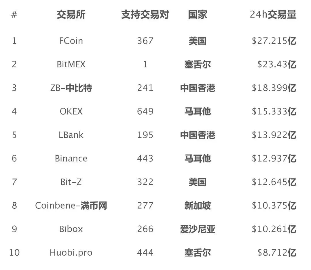以太坊全球发行多少枚-以太坊全球发行多少枚核弹