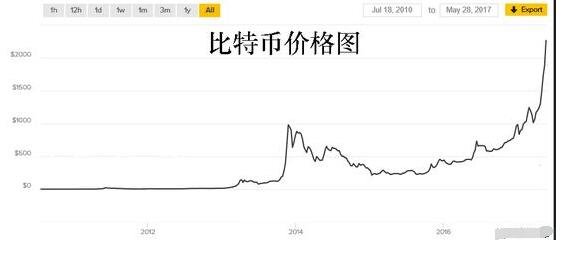 比特币实时行情今日价格-比特币价格今日的价格行情