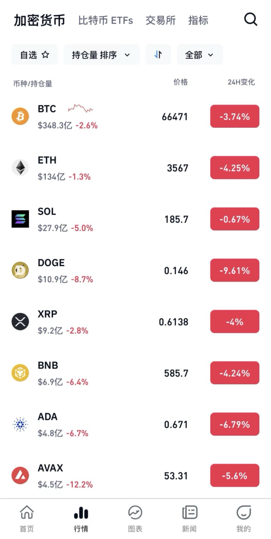 比特币最全历史价格表-比特币历史价格小白财经