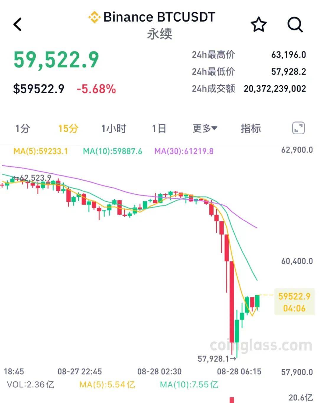 炒比特币违法吗-中国唯一认可的虚拟币