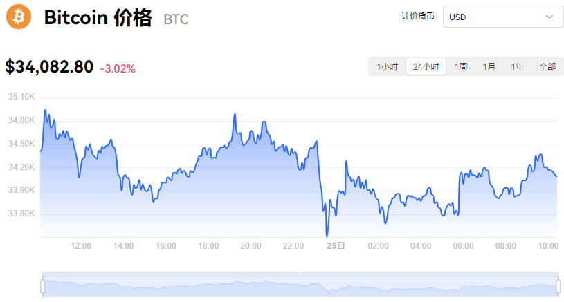 比特币今日价格行情人民币-比特币今日价格行情人民币多少