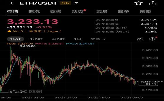 以太坊实时价格行情走势图-以太坊实时价格行情走势图最新