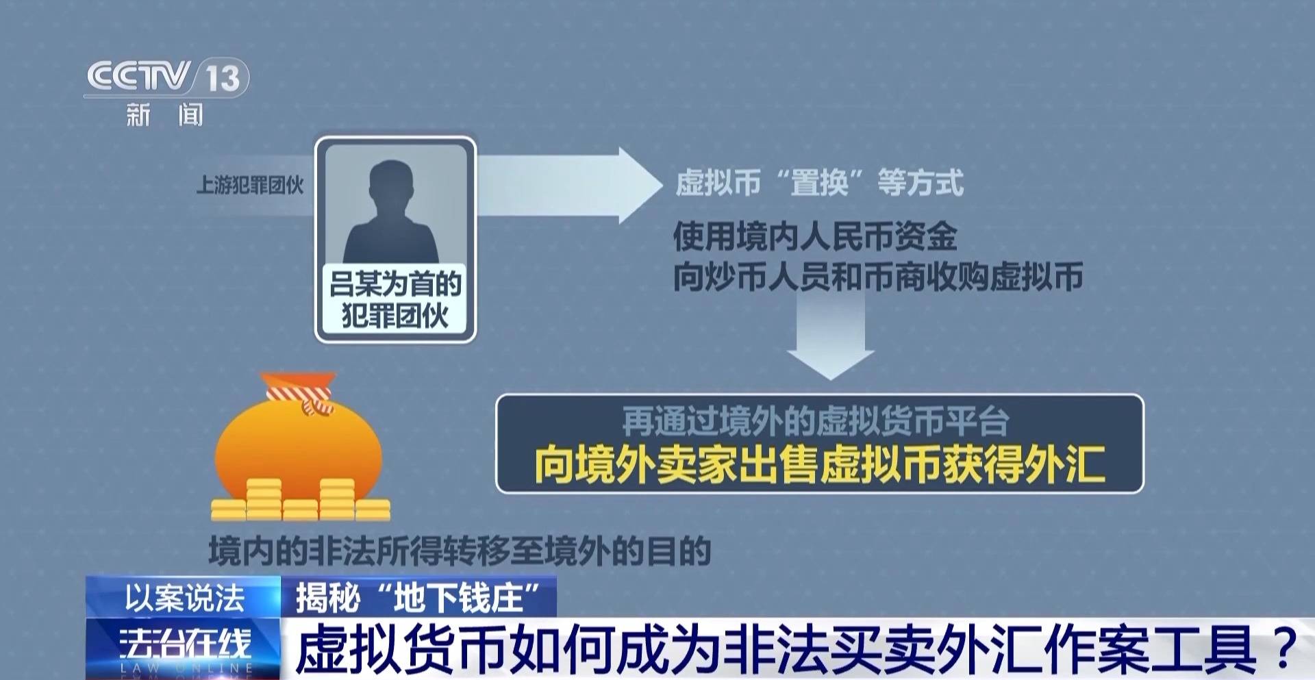 虚拟币平台国家管吗-虚拟币会被国家认可吗