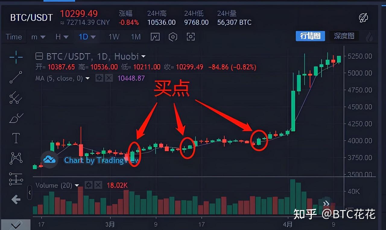 炒币犯法吗-炒币犯法吗?构成犯罪吗?日常行为与帮助犯