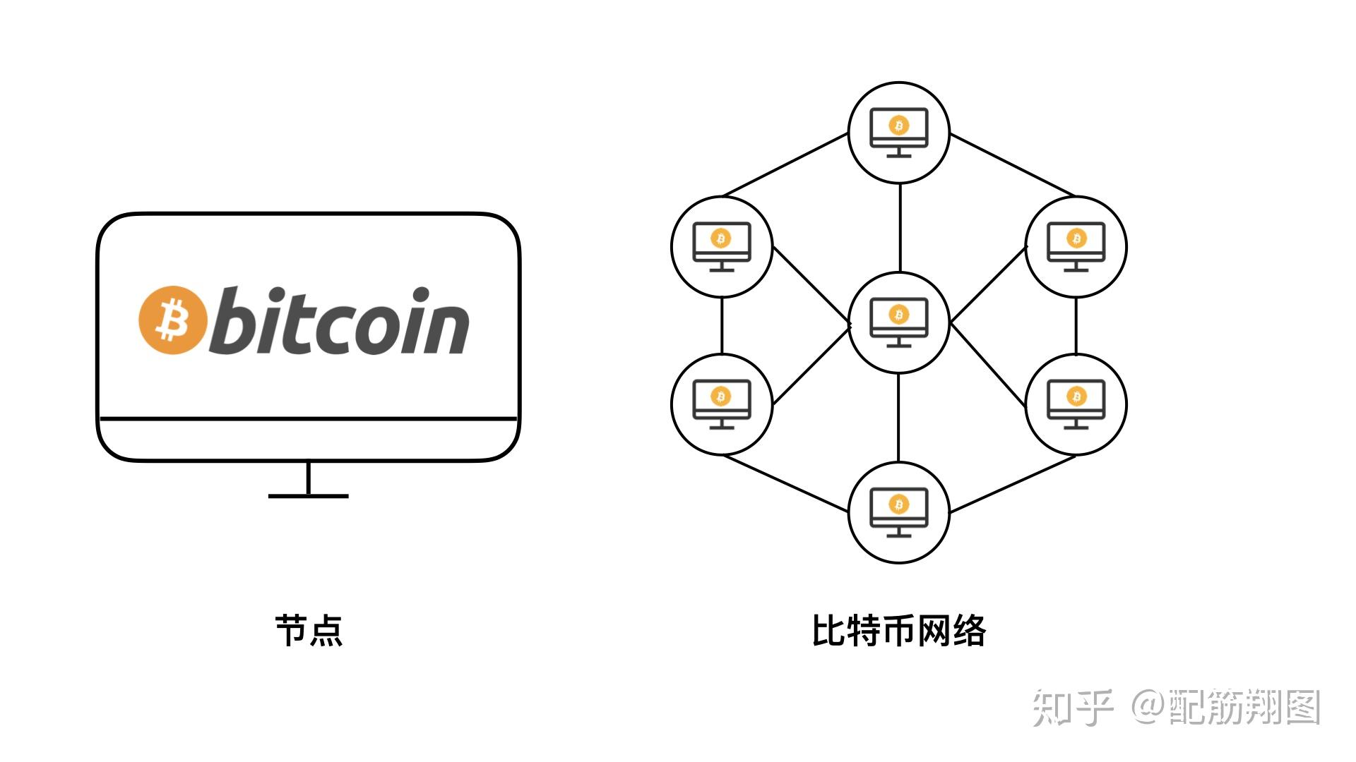比特币官网org-比特币官网登录入口