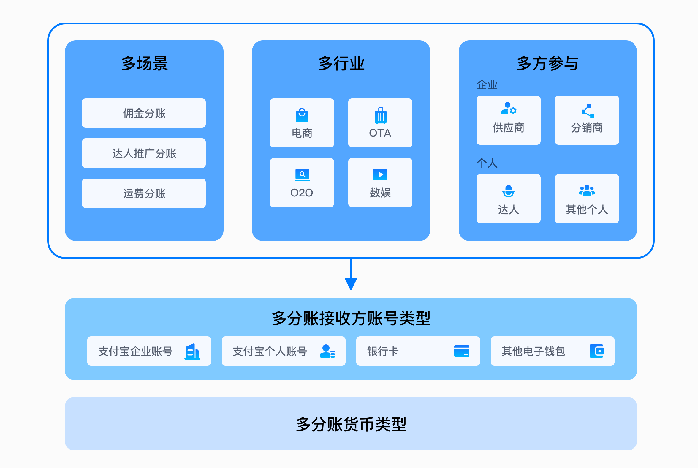okpay支付平台-okpay支付平台正规吗