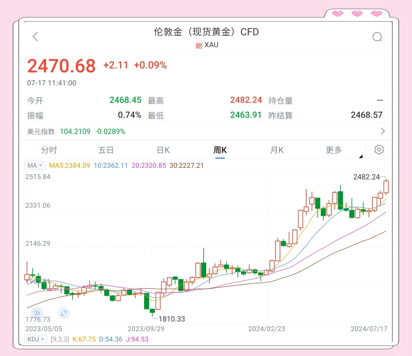 黄金价格走势-黄金价格走势图二十年