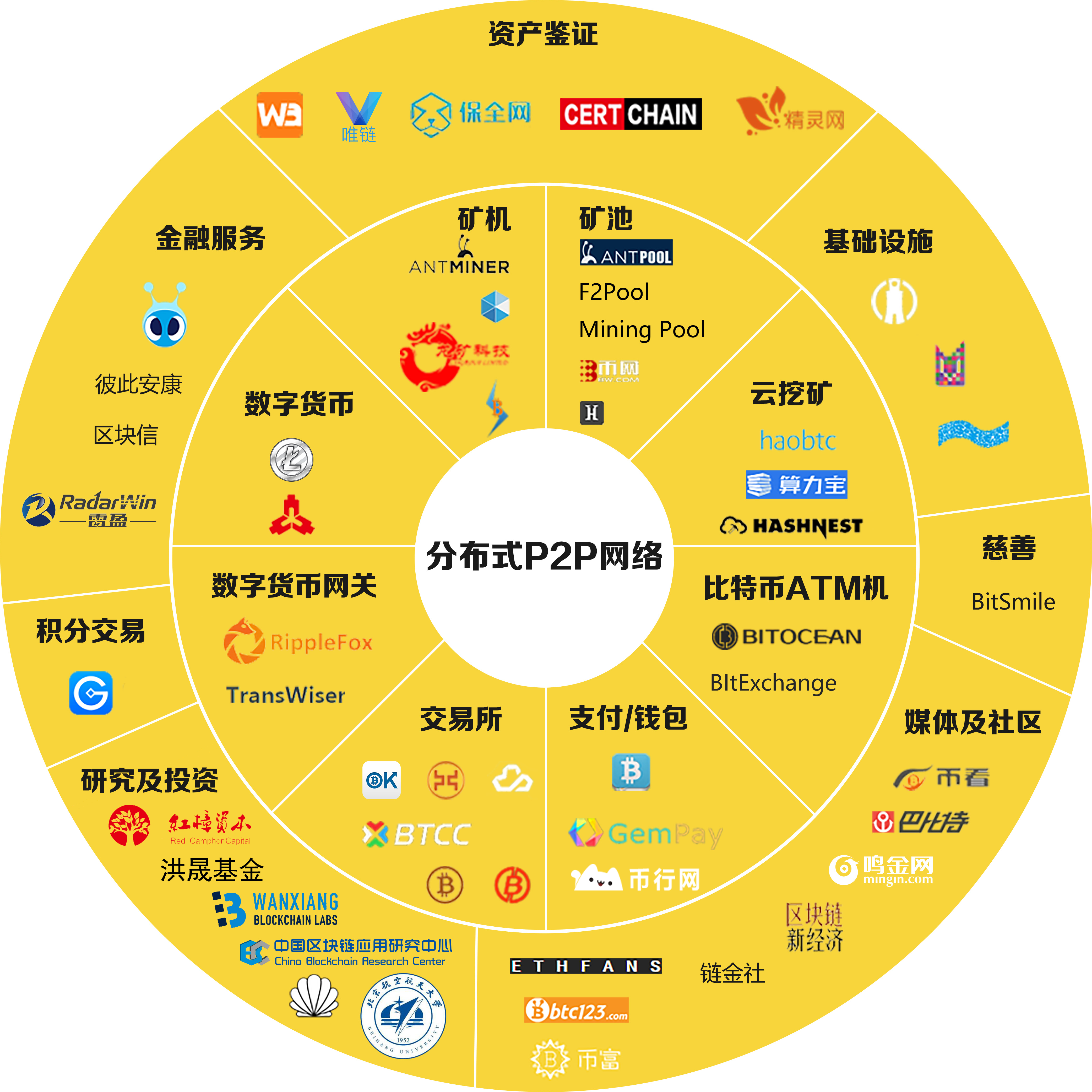 什么是区块链最简单的解释-区块链是穷人的最后一次机会