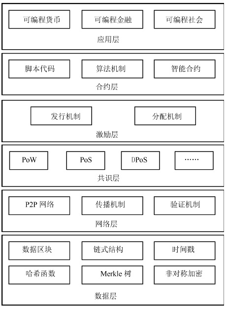 什么是区块链最简单的解释-区块链是穷人的最后一次机会