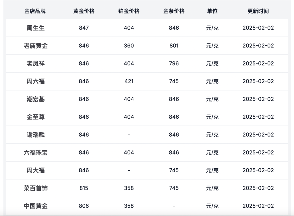 黄金实时价格-黄金实时价格最新行情