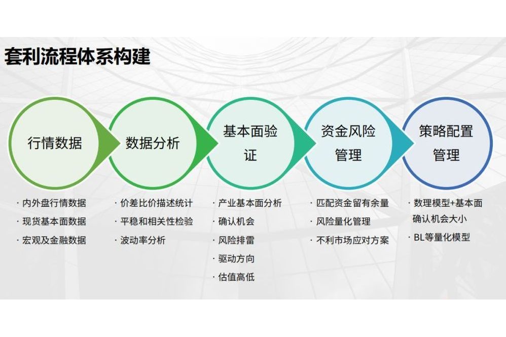虚拟币对冲的盈利模式-虚拟币对冲的盈利模式是什么