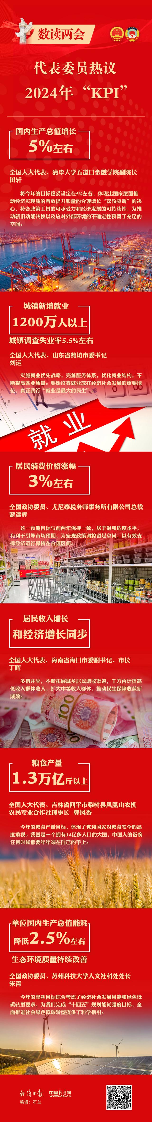 政府工作报告里的kpi-政府工作报告全文公布
