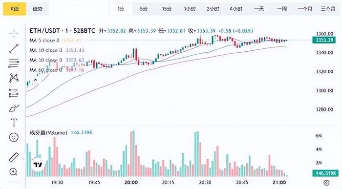 以太坊官网今日价格-以太坊最新价格 今日价格