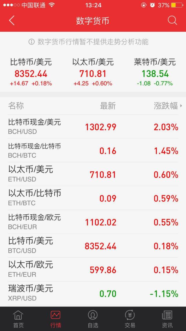 zb币的价值和前景-zb币最新价格非小号
