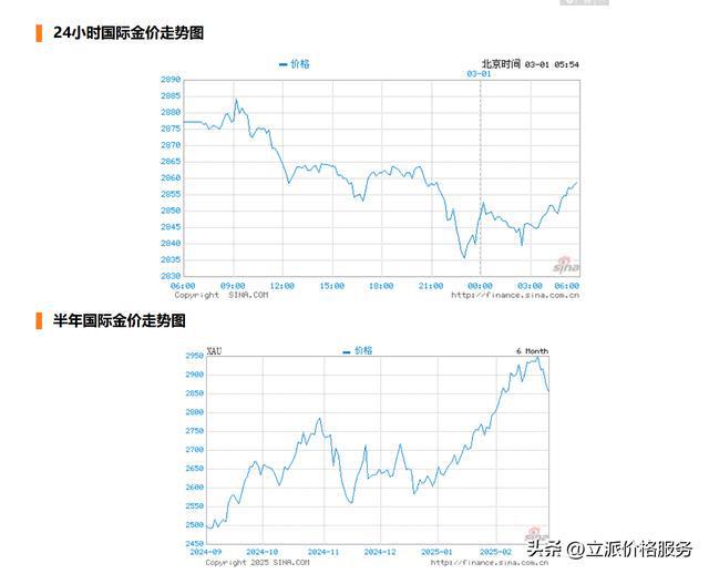 24小时实时金价查询-今日全国24k金价格查询