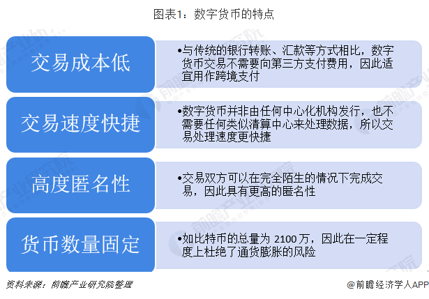 电子货币和数字货币的区别高中-数字货币与电子货币的区别联系及影响