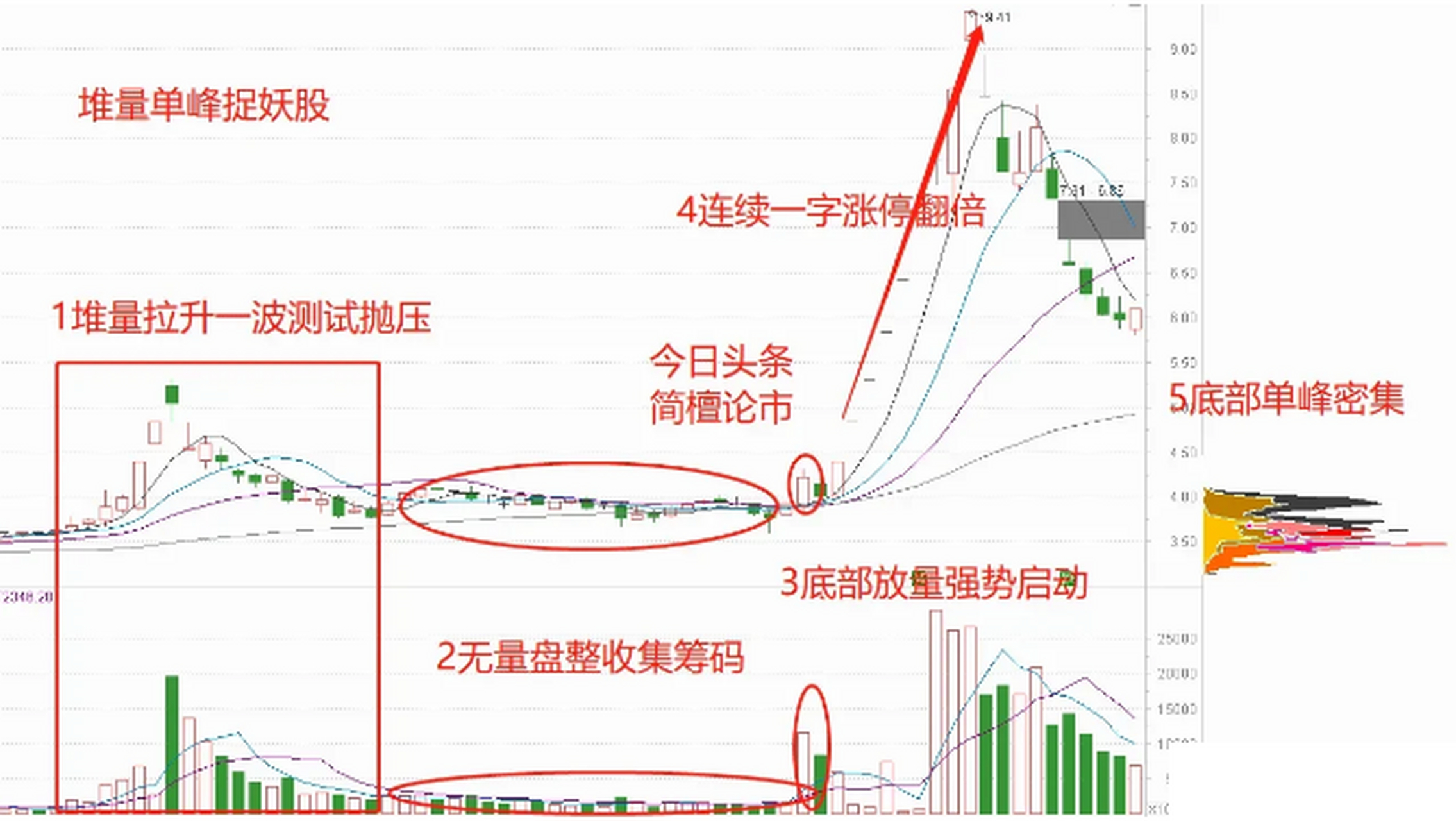 短线强势股的5个技巧-短线强势股的标准是什么