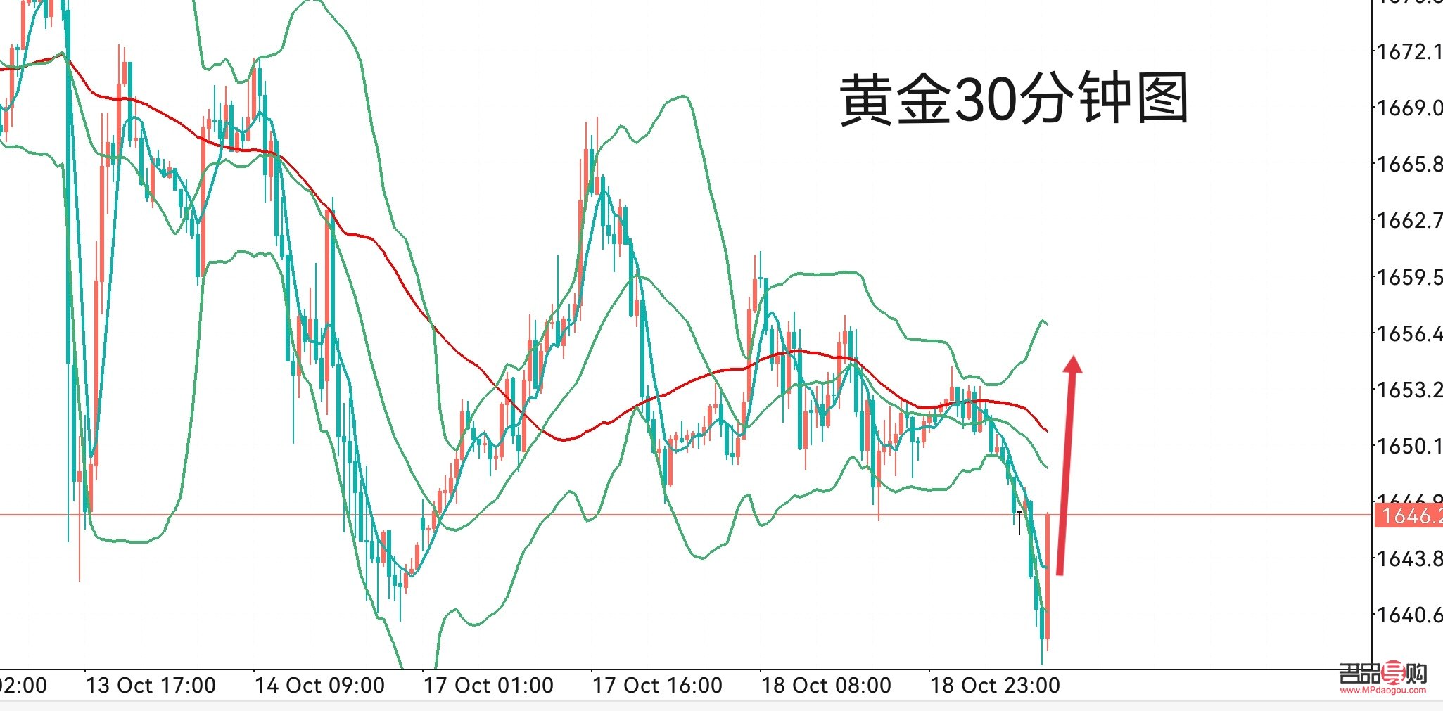 黄金价格走势图10年-黄金价格走势最近一个月
