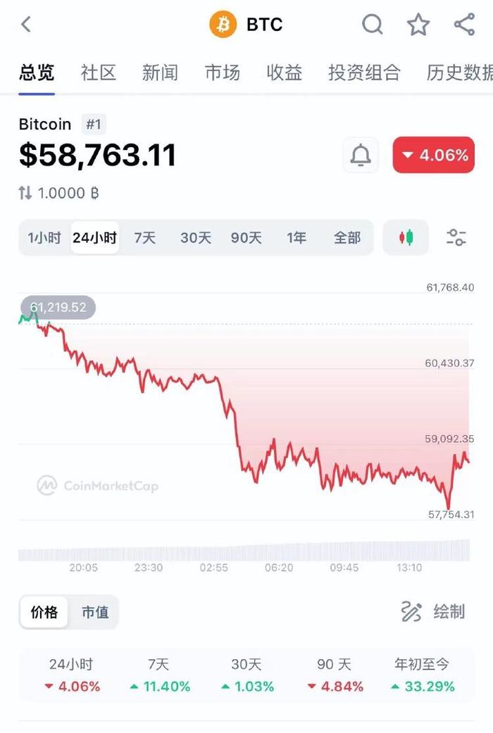 虚拟币目前走势-虚拟币走势图在哪里看