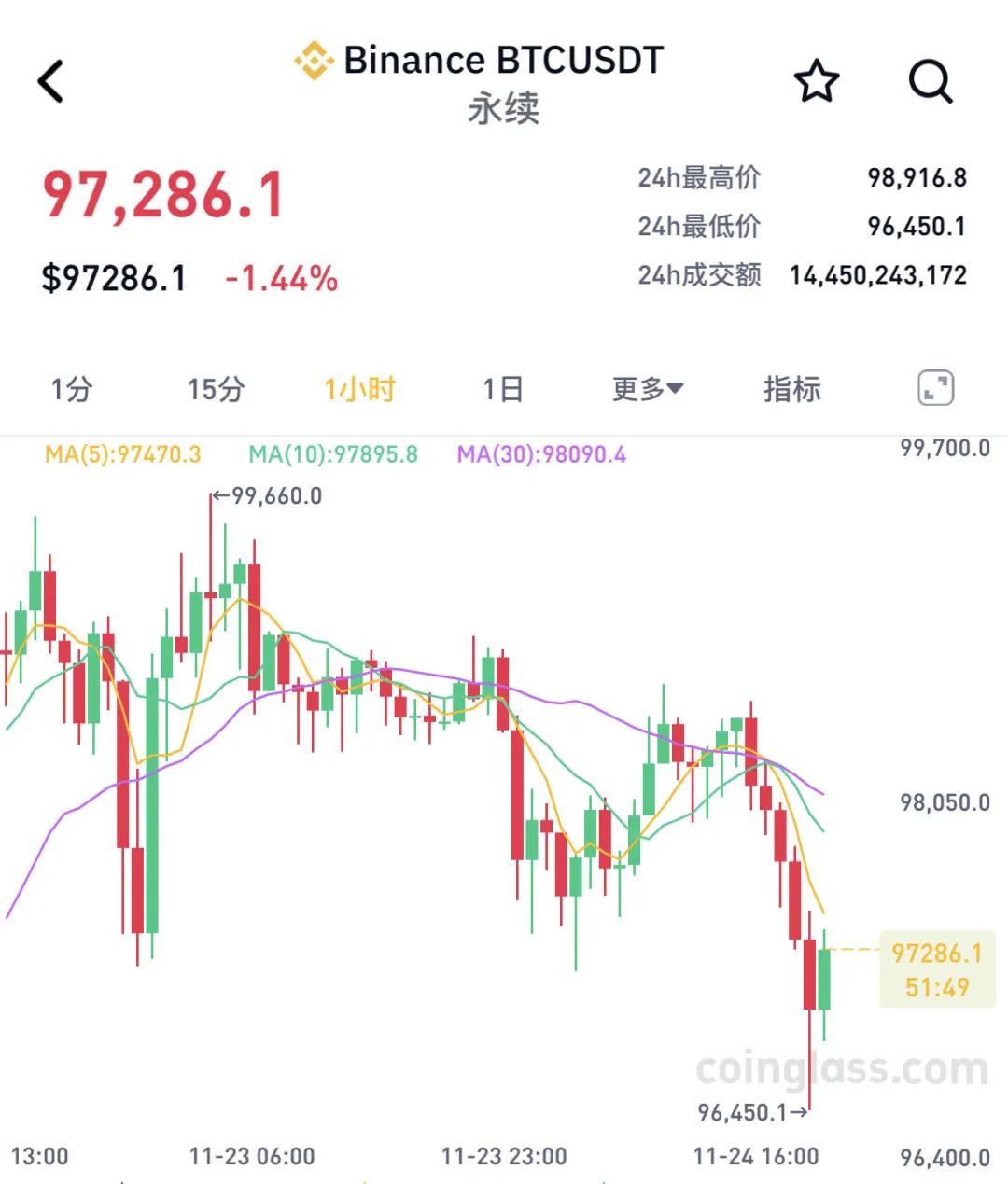 比特币即将大涨-特朗普币今日最新消息