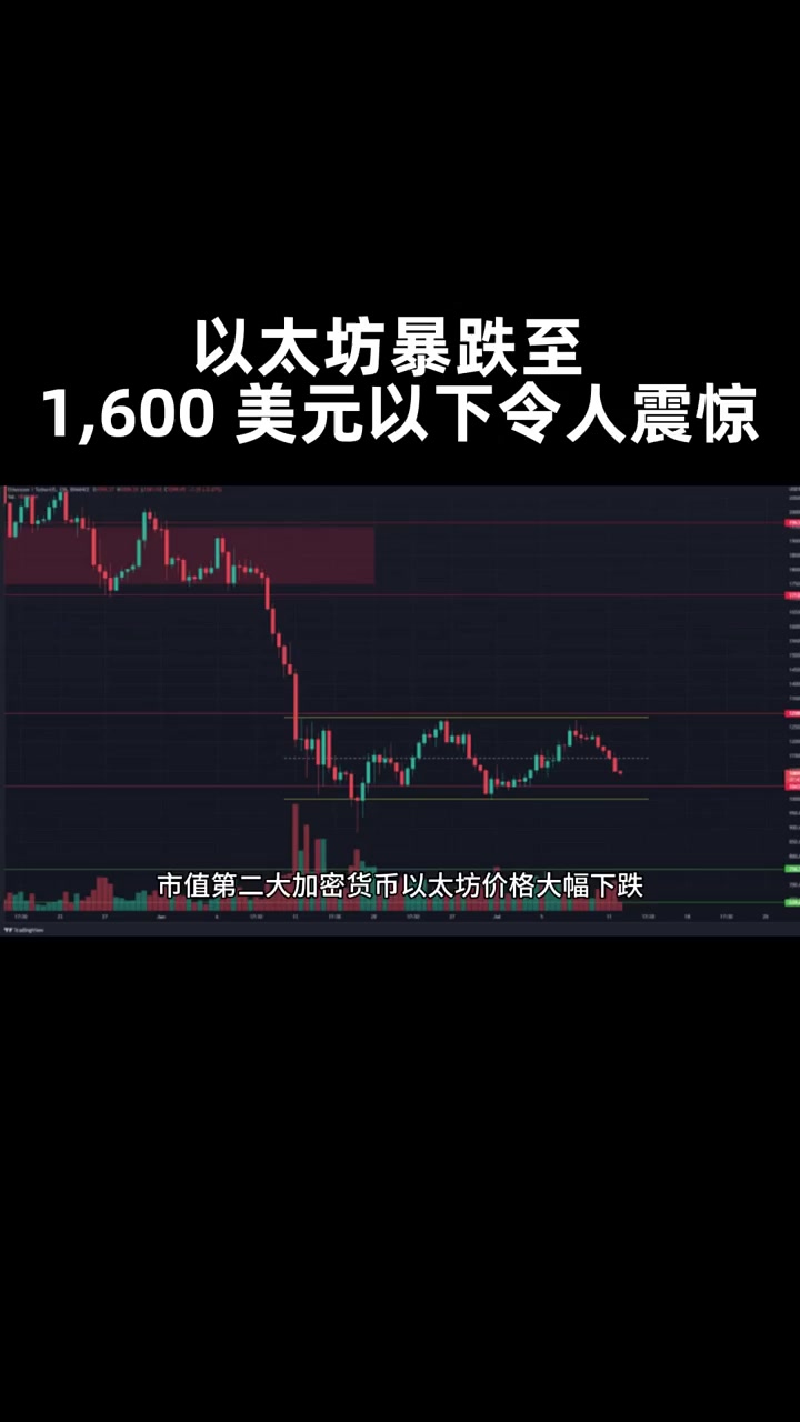 以太坊美元-以太坊美元价格今日走势图片