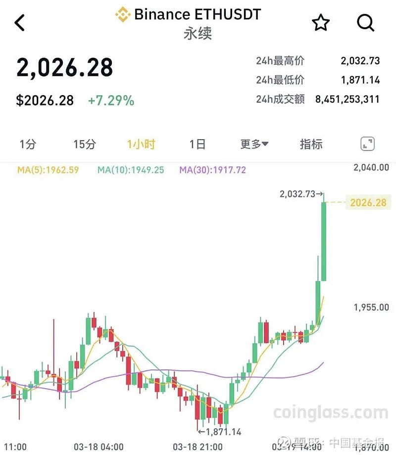 以太坊币今日价格-以太坊币今日价格人民币