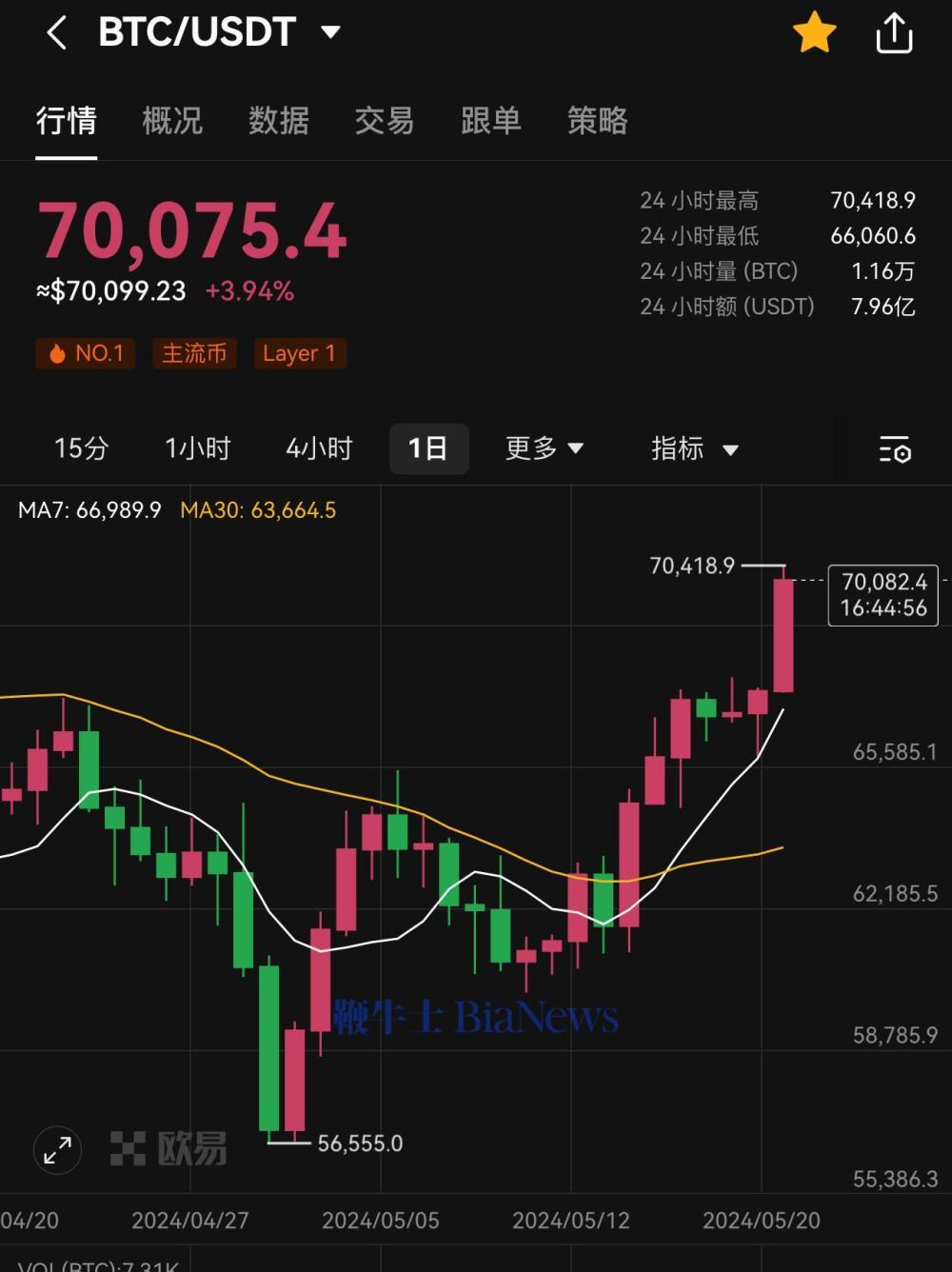 比特币今天价格多少美金-比特币今天价格多少美金一枚
