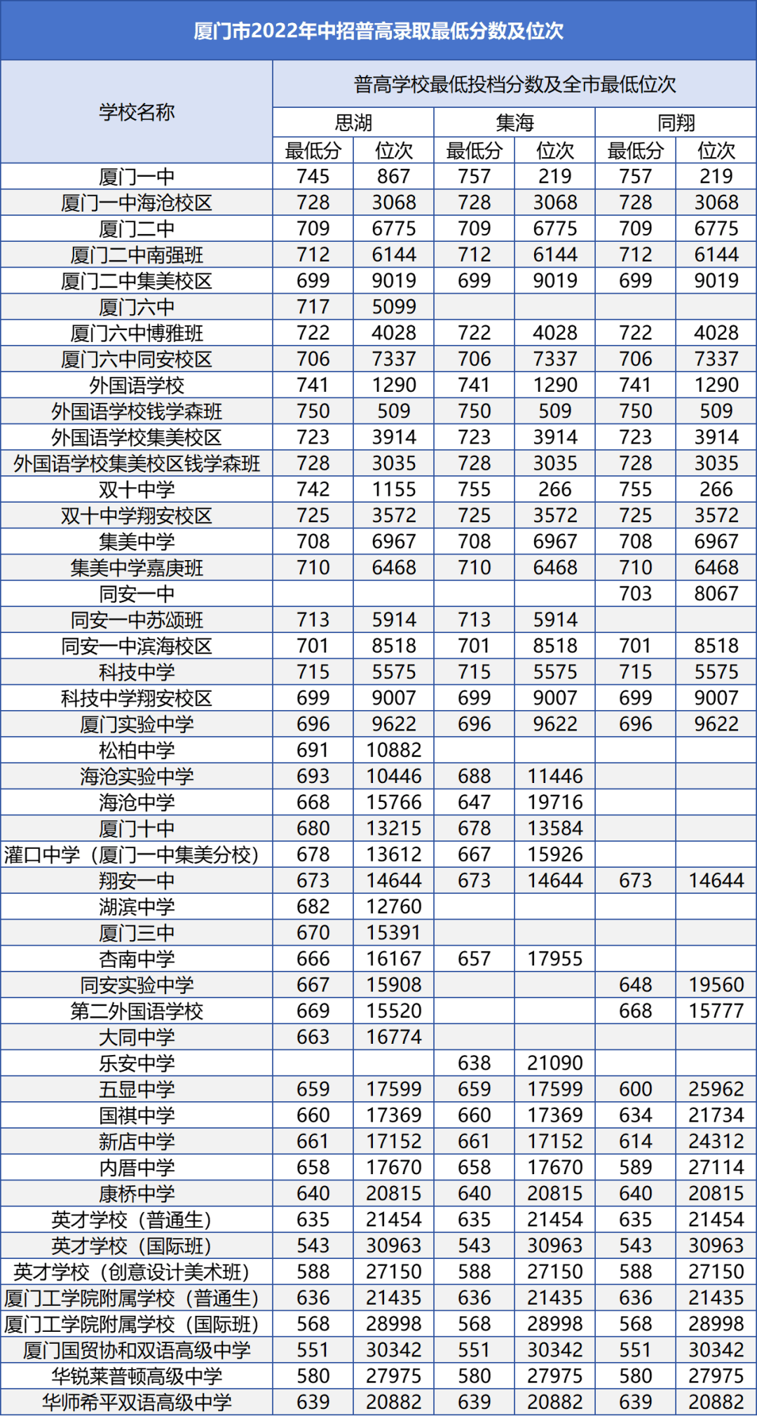 厦门2025年中招方案-厦门2021年中招录取时间