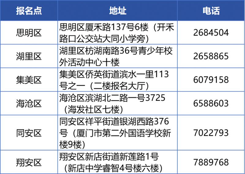 厦门2025年中招方案-厦门2021年中招录取时间