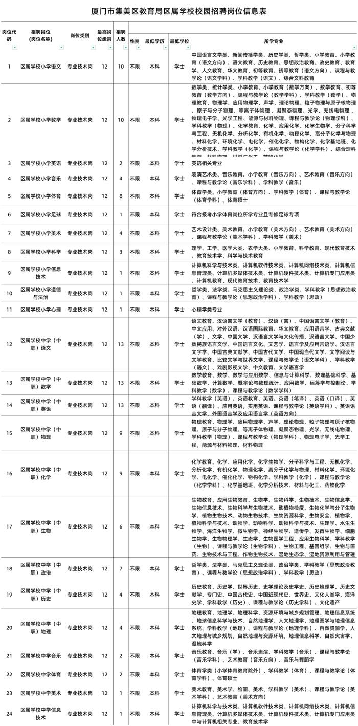 厦门22年校招公告公示-厦门22年校招公告公示名单