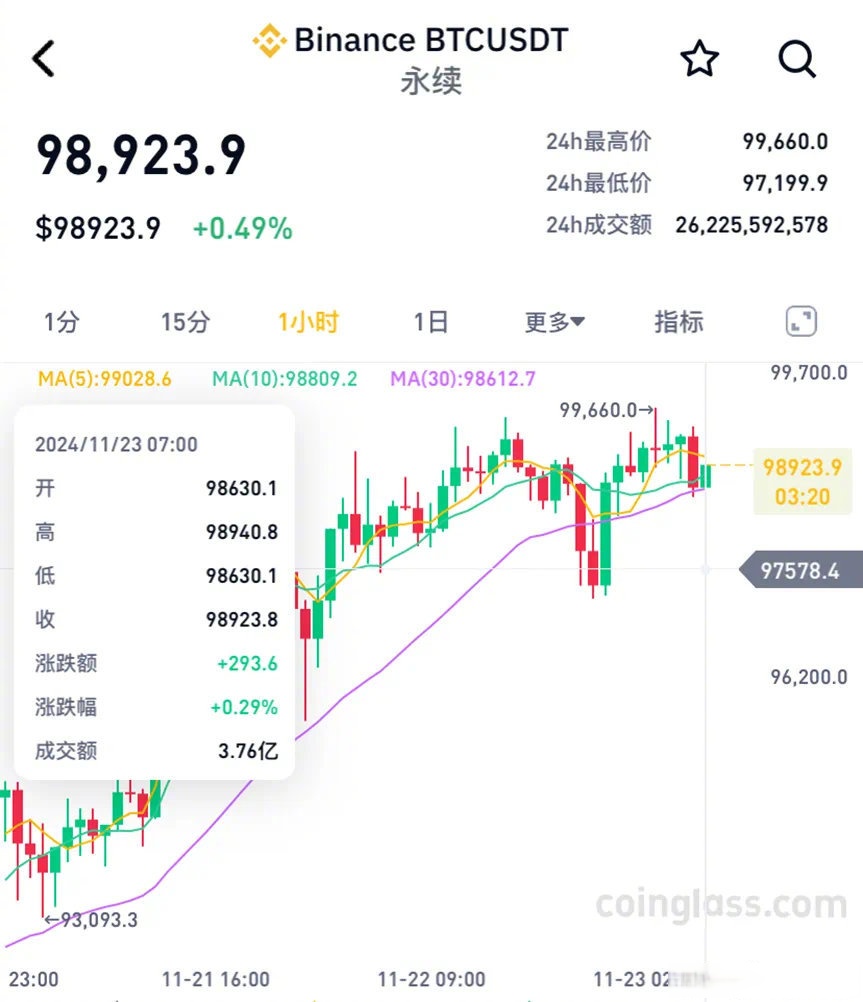 比特币最新今日价格-比特币今日最新价格是行情走势