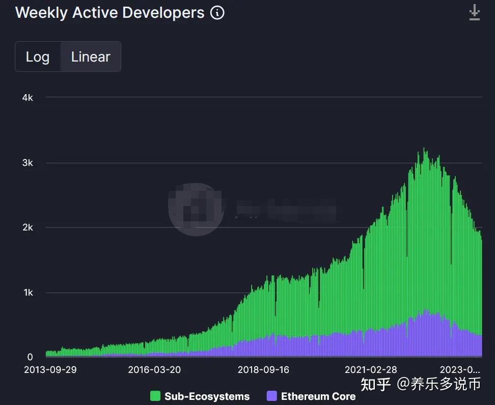 以太坊合并最新消息2022-以太坊合并最新消息2022年