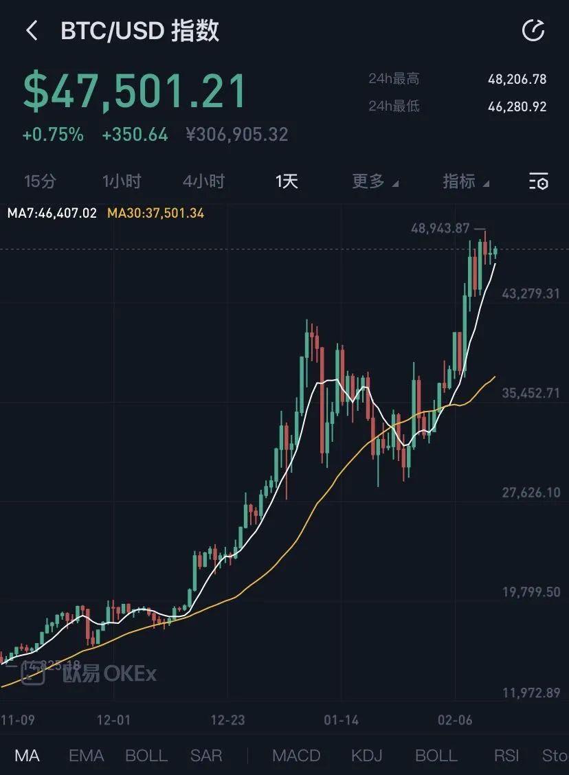 比特币实时价格行情走势图-比特币最新价格行情走势图非小号